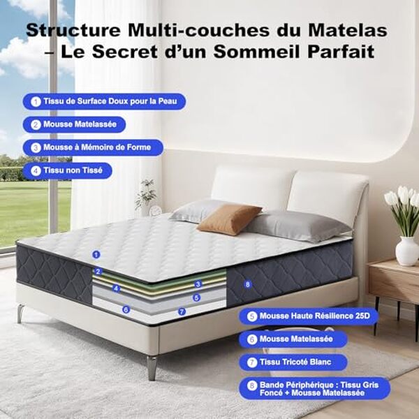 Découvrez notre test complet du matelas Dewinner 160x200 en mousse à mémoire de forme : confort, qualité et prix décryptés pour un sommeil optimal