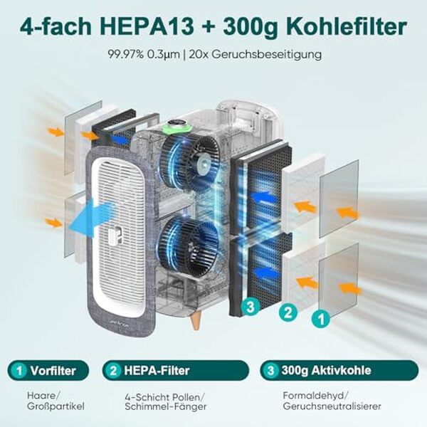 Découvrez comment le purificateur d'air Jafända combat les allergies tout en offrant une expérience d'aromathérapie apaisante pour un intérieur sain et revitalisant.