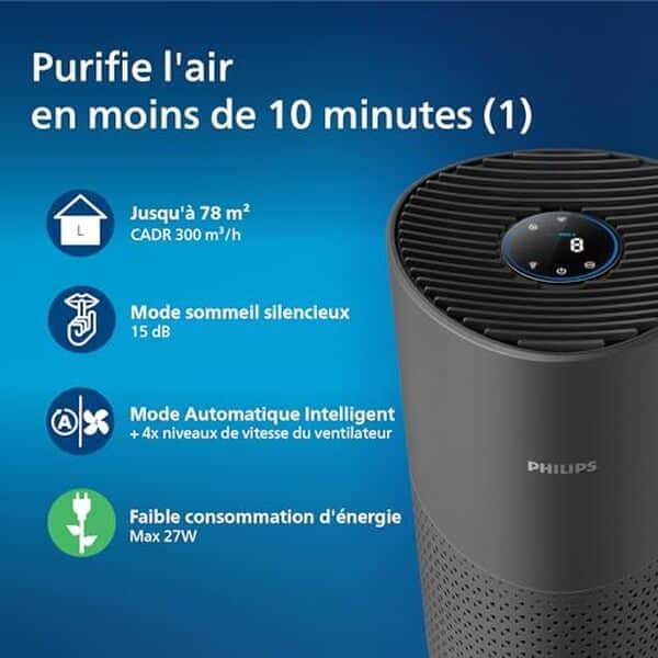Découvrez notre test détaillé du purificateur d'air Philips : performances, efficacité de filtration et avis complet pour choisir le meilleur modèle. 