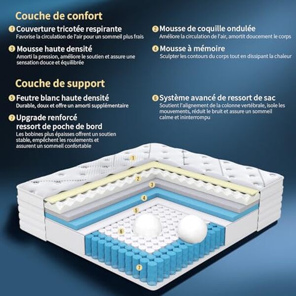 Découvrez notre test détaillé du matelas Queblox medium 28 cm : analyse du confort, de la fermeté et des performances pour vous aider à choisir le matelas idéal.