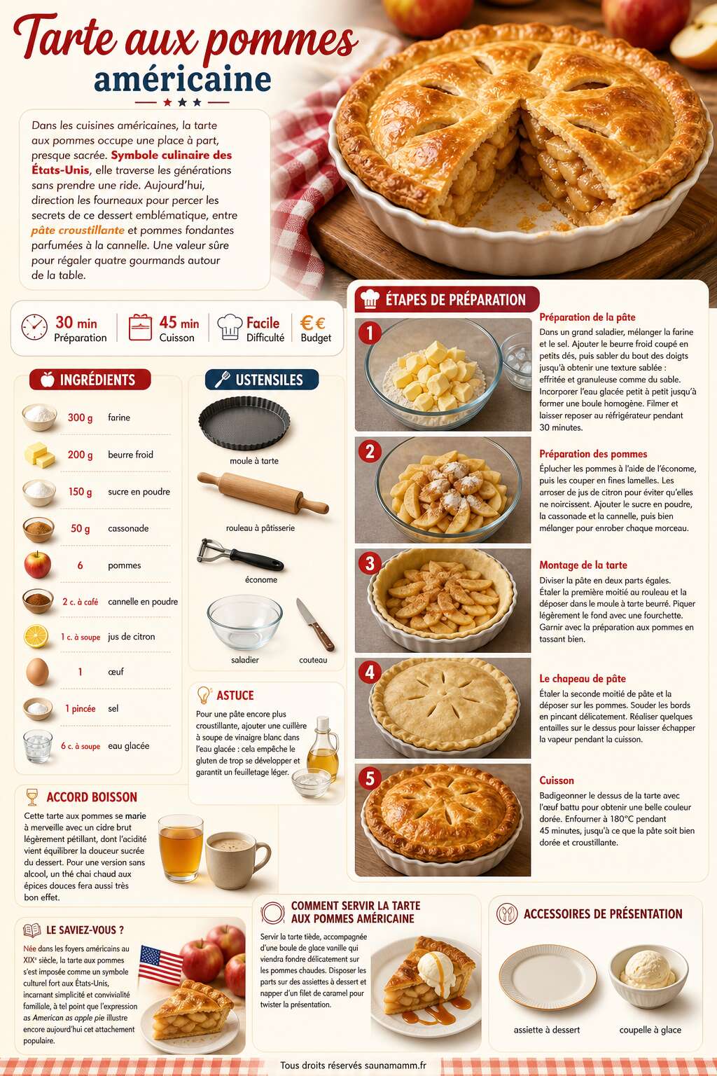 Fiche recette Recette de tarte aux pommes américaine Fiche recette Recette de tarte aux pommes américaine